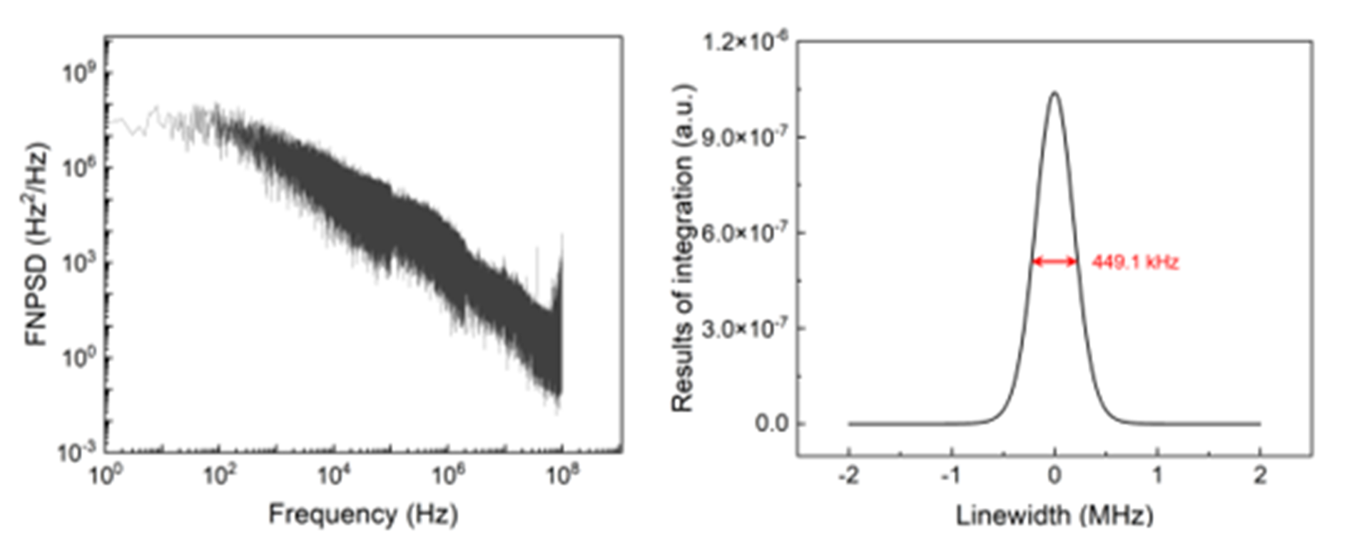 【Applied Physics Letters】滨松QCL助力超灵敏腔增强光声光谱研究