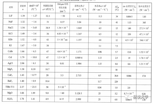 材料的激光损伤阈值-LIDT