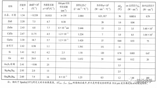 材料的激光损伤阈值-LIDT