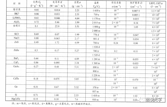 材料的激光损伤阈值-LIDT