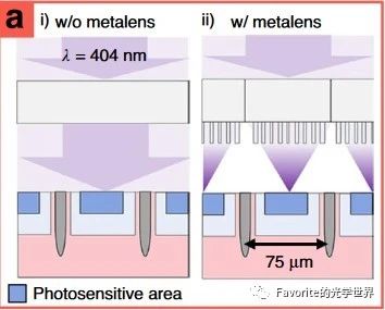 超表面：颠覆性新一代光学平台