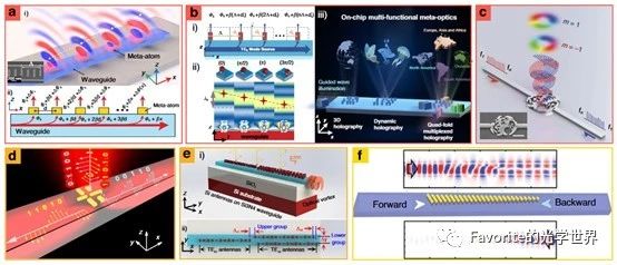 超表面：颠覆性新一代光学平台