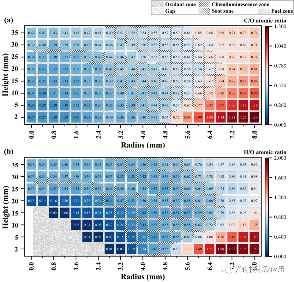 Combustion and Flame | 基于激光诱导击穿光谱测量层流反扩散火焰原子比分布