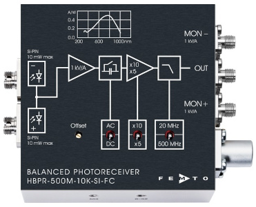 FEMTO光电探测器