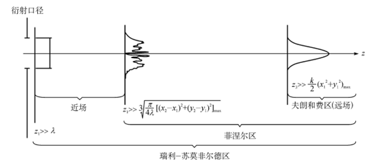 ​光学天文望远镜的技术指标