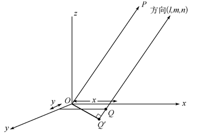 ​光学天文望远镜的技术指标