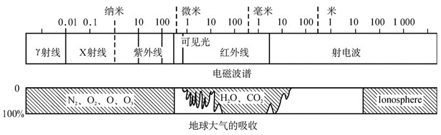 ​光学天文望远镜的技术指标