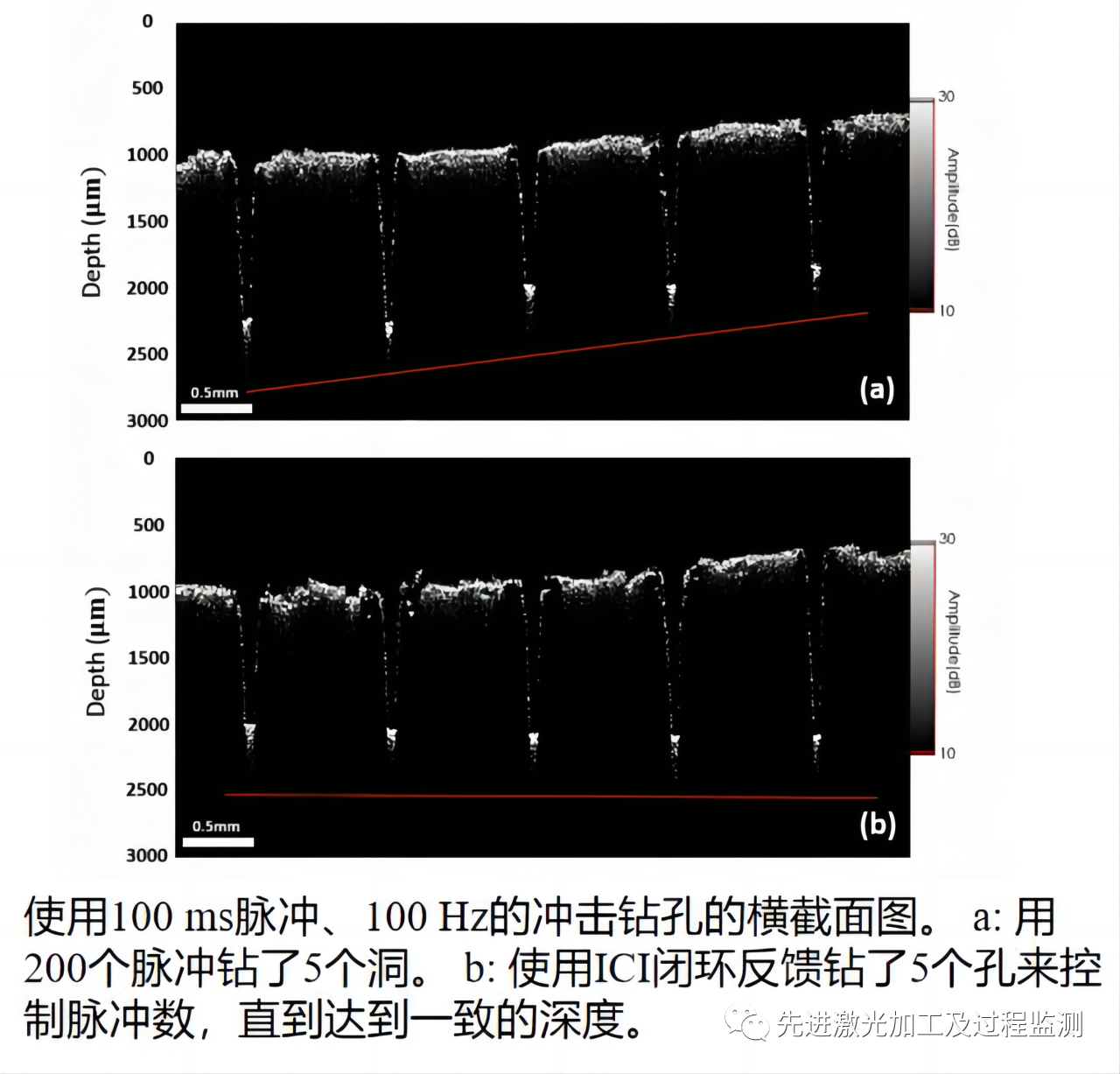 光学相干成像技术在激光加工过程实时监测与控制中的应用研究进展