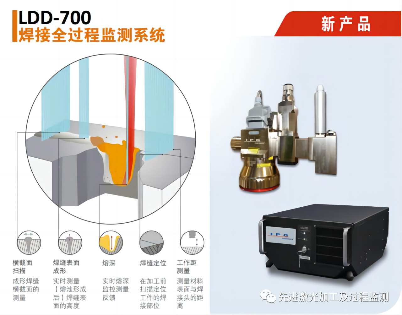 光学相干成像技术在激光加工过程实时监测与控制中的应用研究进展