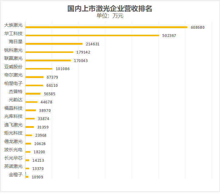 国内外激光企业半年报盘点：近半数下滑，2023年还好吗？