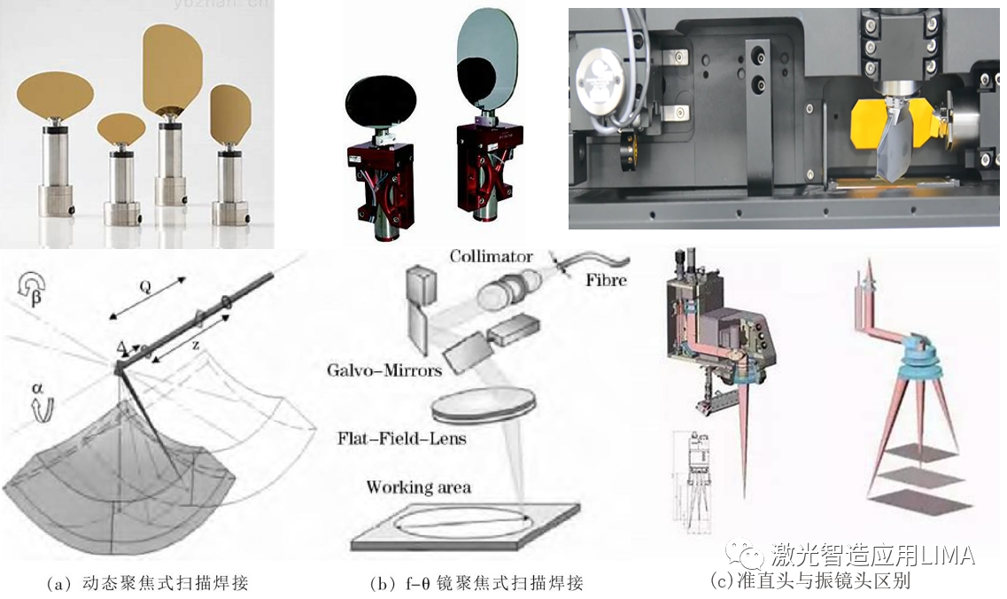 激光风云——振镜扫描焊接系统