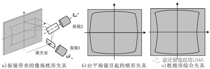 激光风云——振镜扫描焊接系统