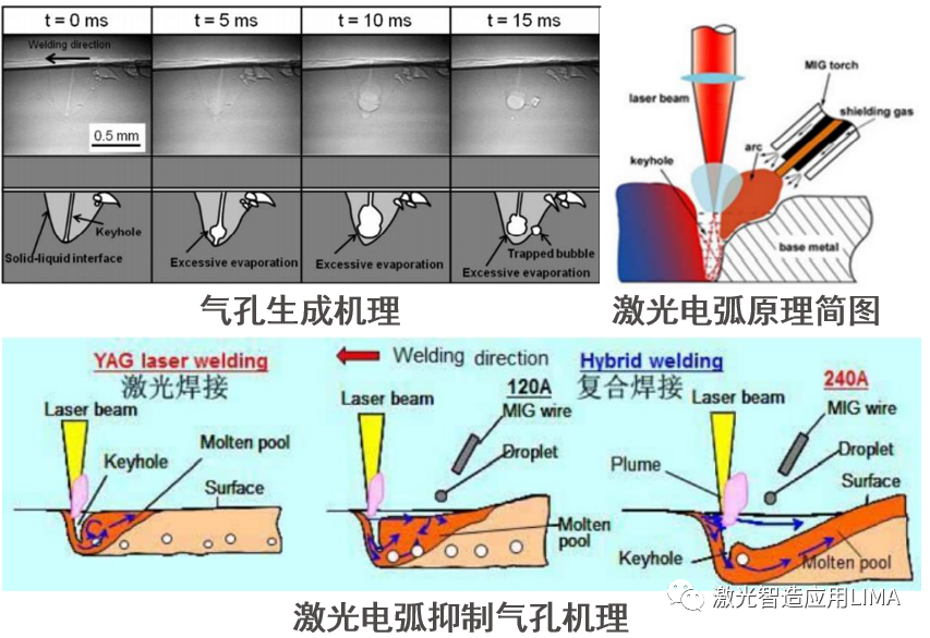 激光风云——振镜扫描焊接系统