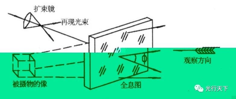 基于激光的3D全息技术