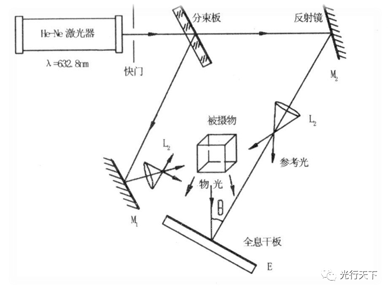 基于激光的3D全息技术