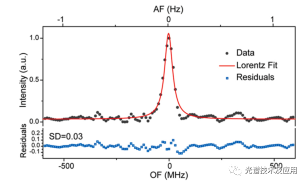 Photoacoustics | 光学频率梳与音叉增强光声光谱的非线性融合