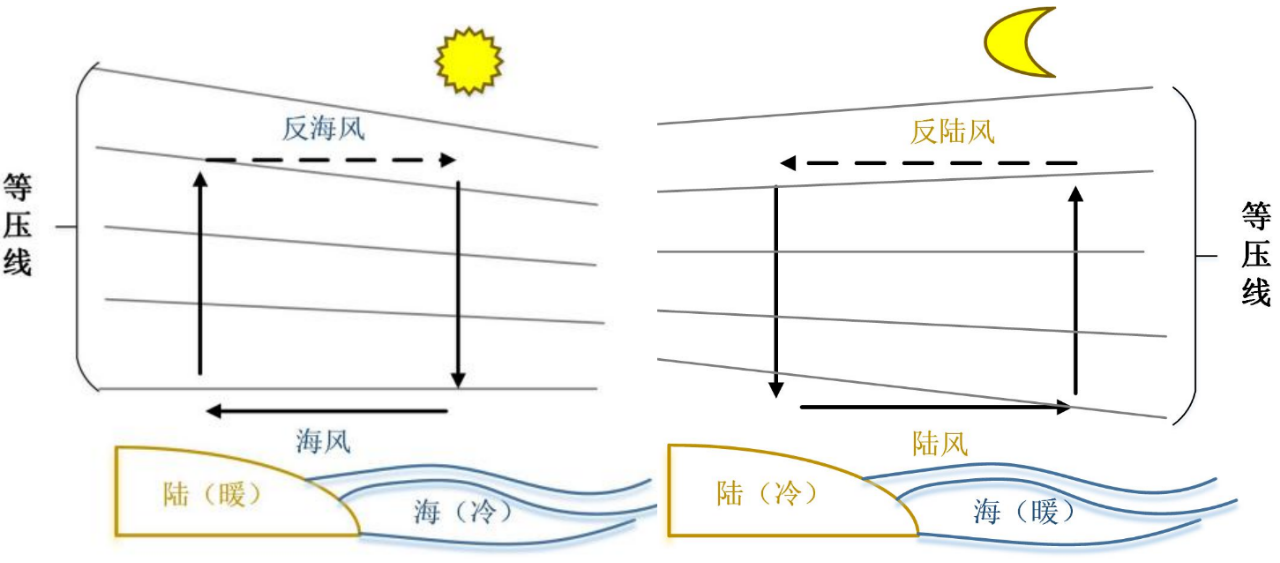 SAME亮点 | 相干多普勒激光雷达：中尺度天气与局地气象污染研究新方法