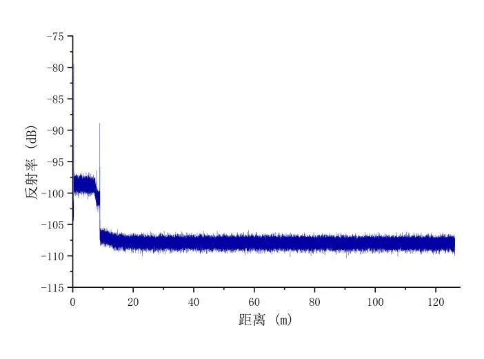 什么是光频域反射（OFDR）技术？