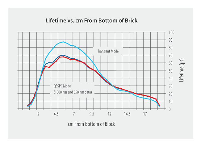 Sinton少子寿命测试仪BLS-I/BCT-400