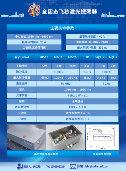 挑战全固态飞秒激光振荡器输出功率极限