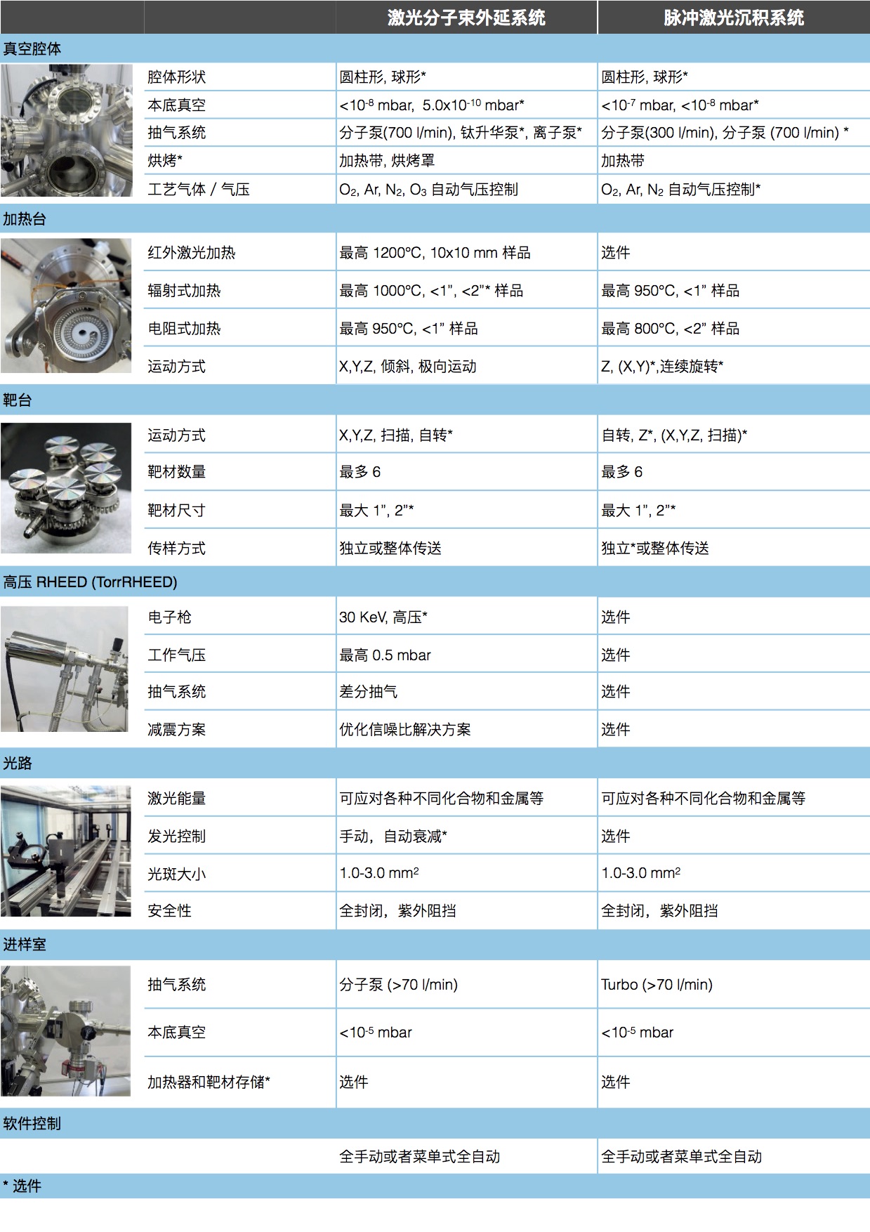 TSST脉冲激光沉积/激光分子束外延系统