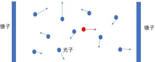 一台输出“我”的激光器：人生到底该内卷还是躺平？