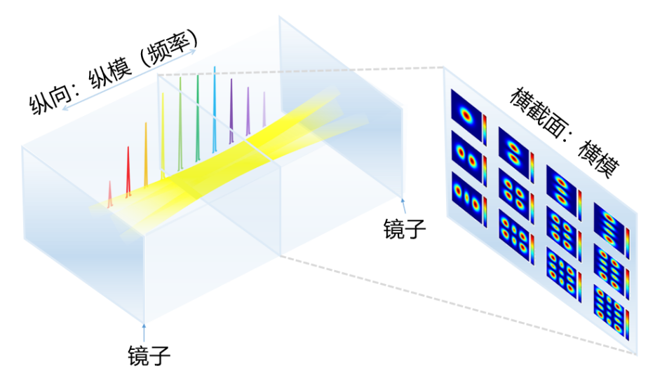 一台输出“我”的激光器：人生到底该内卷还是躺平？