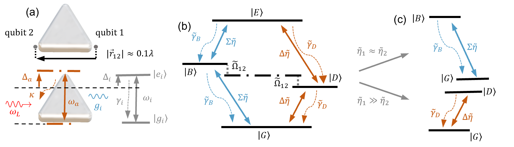 Chip以封面文章发表清华大学孙洪波、林琳涵团队最新成果：等离激元杂化量子发射体中的光控量子电动力学