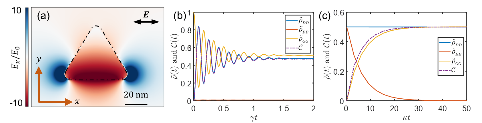 Chip以封面文章发表清华大学孙洪波、林琳涵团队最新成果：等离激元杂化量子发射体中的光控量子电动力学