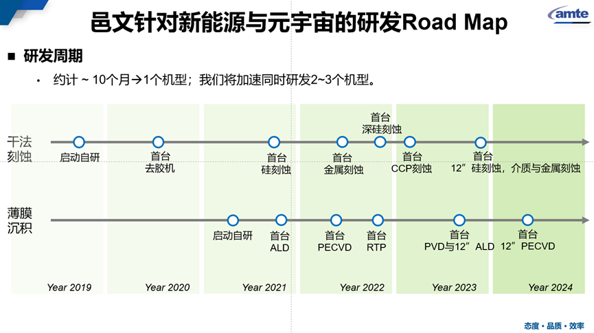 大咖50谈 | 新一代光学镀膜技术ALD原子层沉积