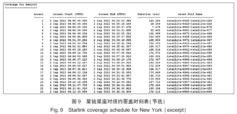 Starlink星座通信建模仿真分析