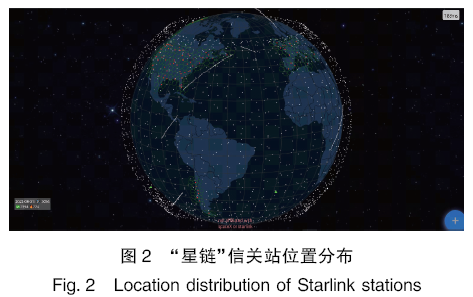 Starlink星座通信建模仿真分析