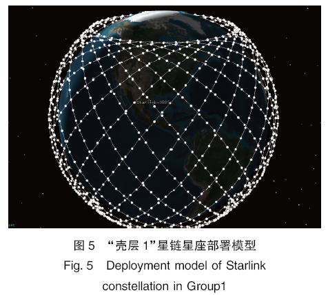 Starlink星座通信建模仿真分析