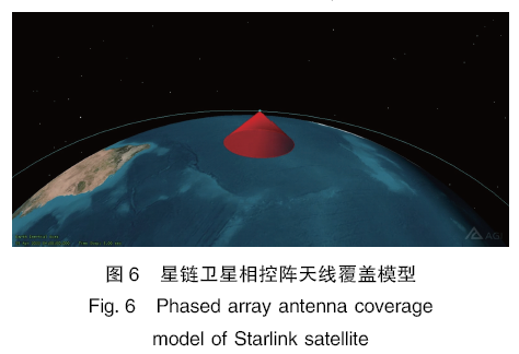 Starlink星座通信建模仿真分析