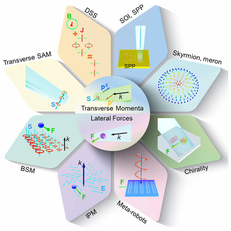 AOP综述：光横向动量与光横向力最新进展