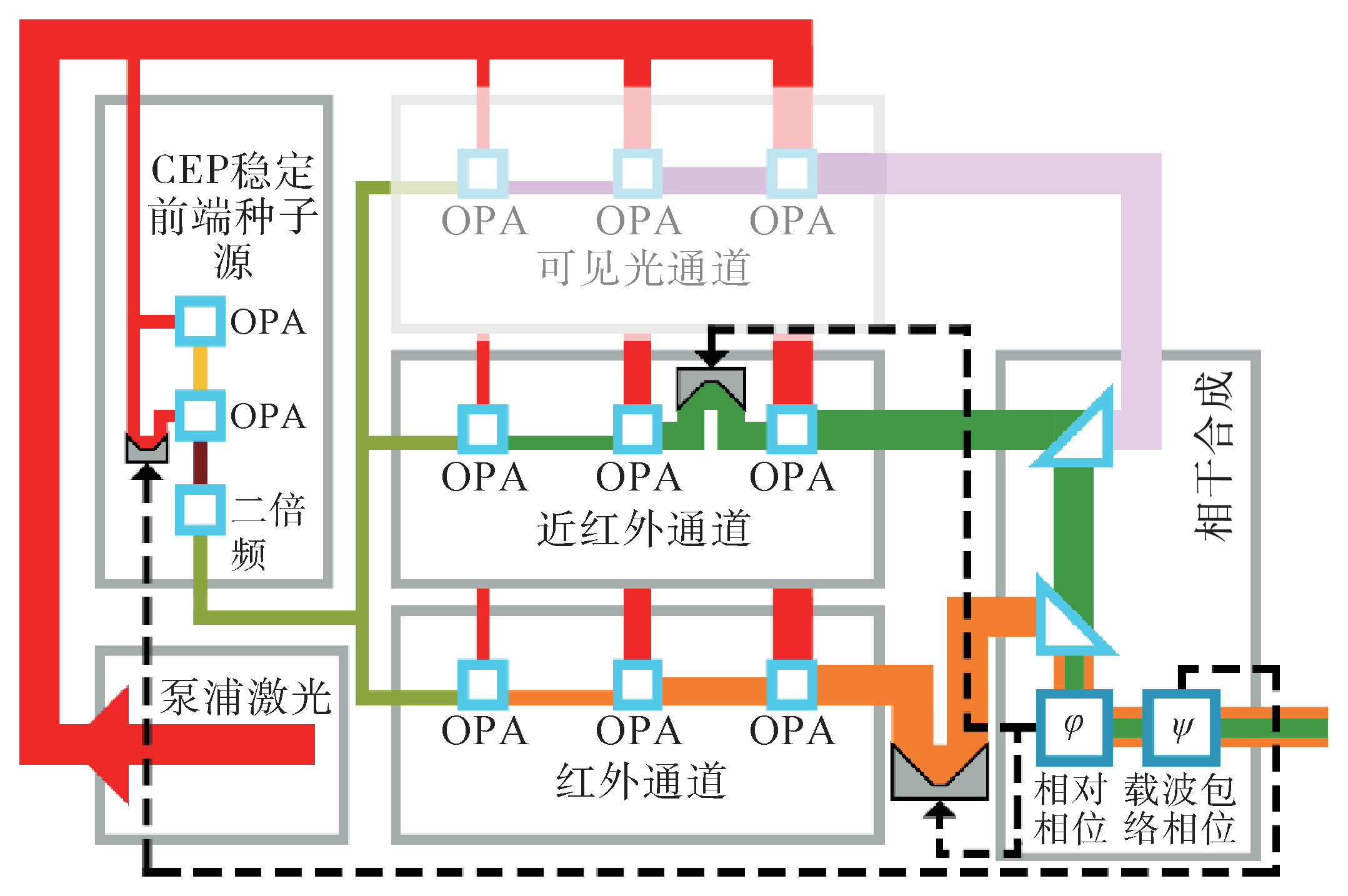 强场亚周期光脉冲研究