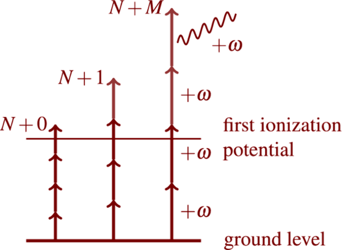 阿秒脉冲产生和应用——跟踪和控制电子的新技术 | 2023诺奖解读