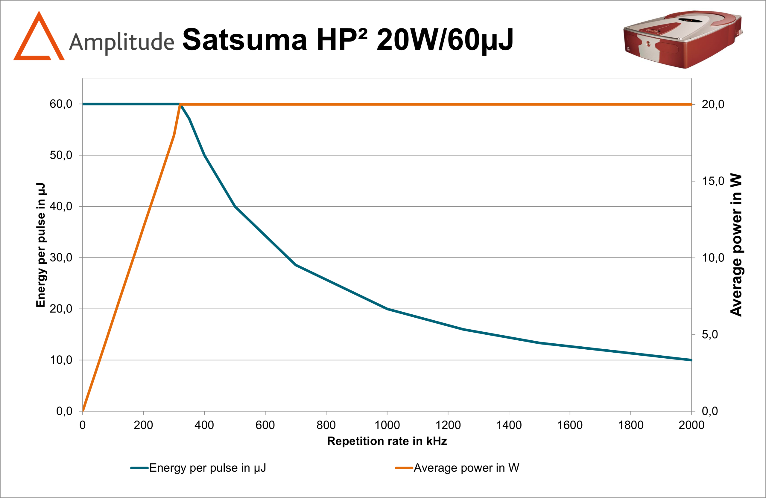 Amplitude飞秒激光器SATSUMA