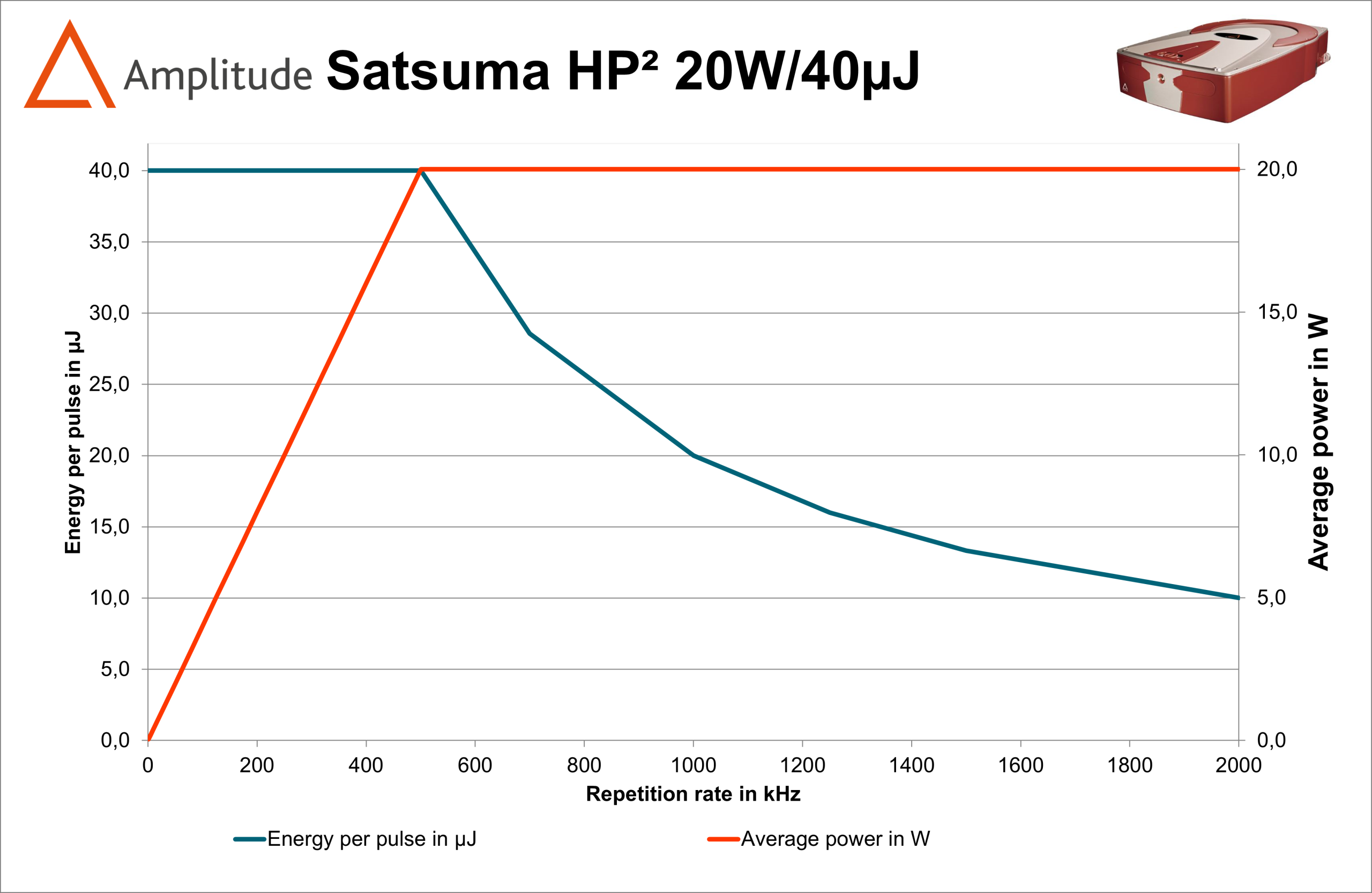 Amplitude飞秒激光器SATSUMA