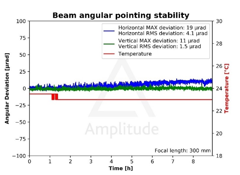 Amplitude飞秒激光器TANGOR