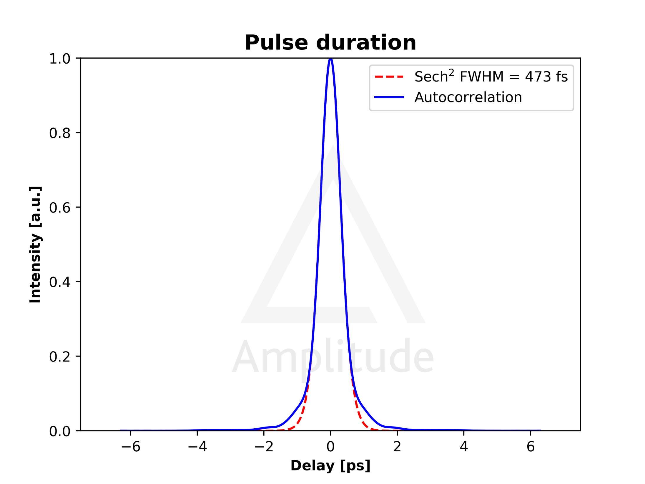 Amplitude飞秒激光器TANGOR