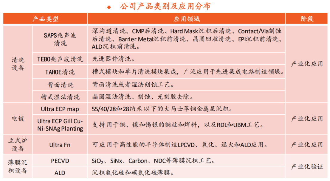 半导体专题篇七：薄膜沉积设备