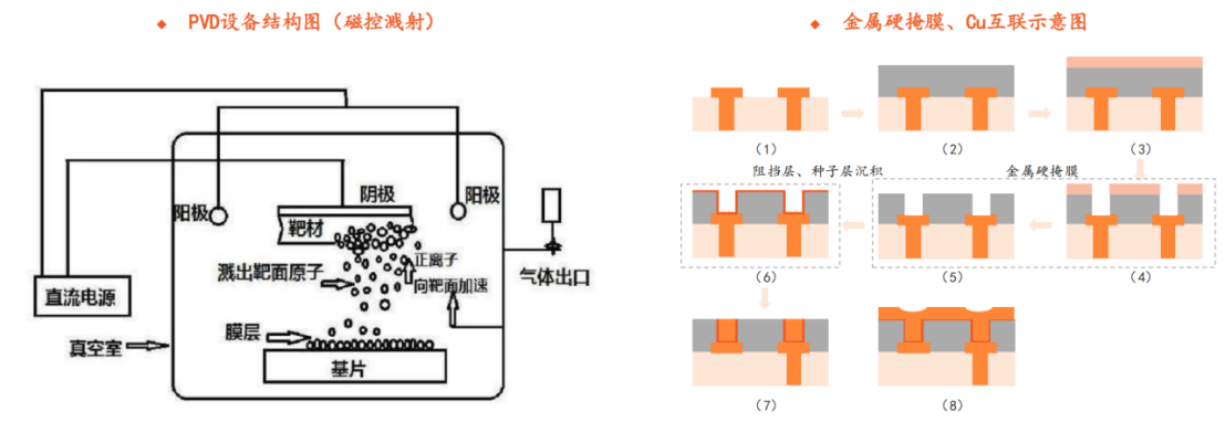 半导体专题篇七：薄膜沉积设备