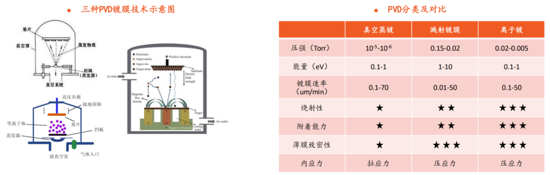 半导体专题篇七：薄膜沉积设备