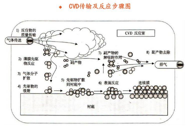 半导体专题篇七：薄膜沉积设备