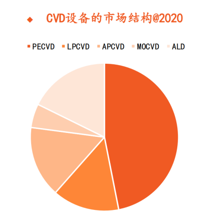 半导体专题篇七：薄膜沉积设备