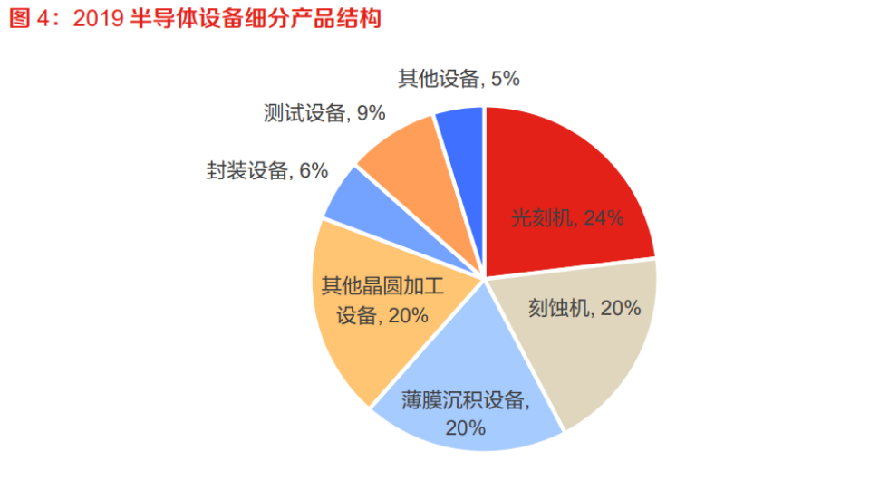 半导体专题篇七：薄膜沉积设备