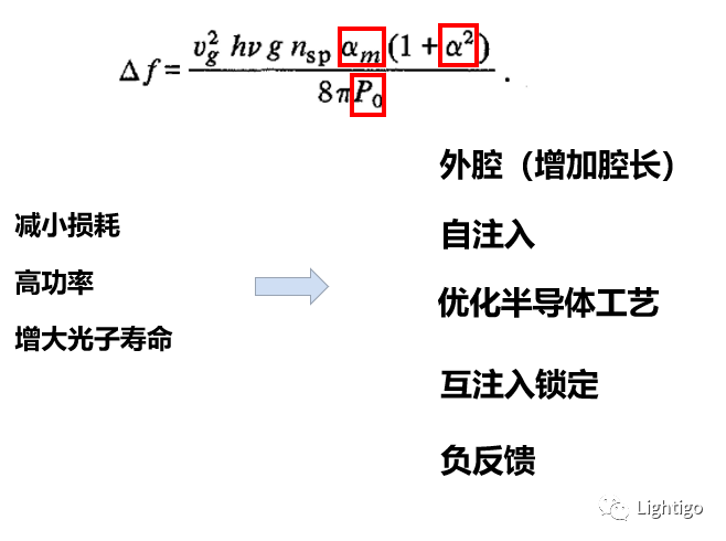 常见的激光器压窄线宽的方法