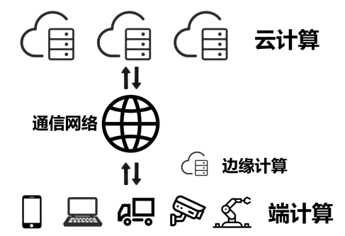 到底，什么是算力？