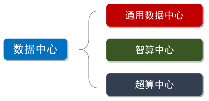 到底，什么是算力？